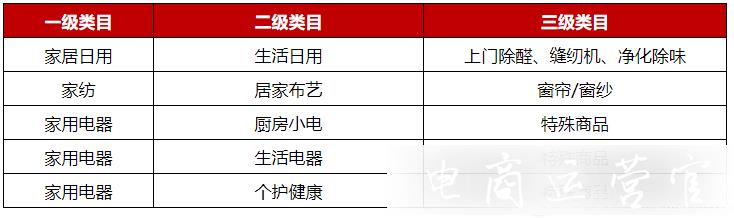 京東好店認證規(guī)則最新變化-9月14日生效